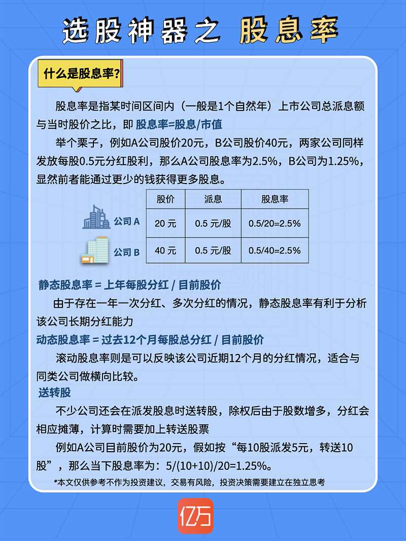 股票的股息，投资者收益的稳定之源