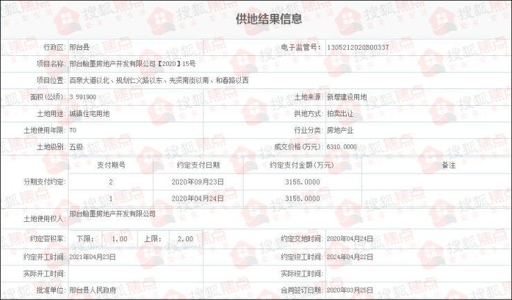 邢台碧桂园最新住宅价格揭秘，小巷深处的惊喜发现