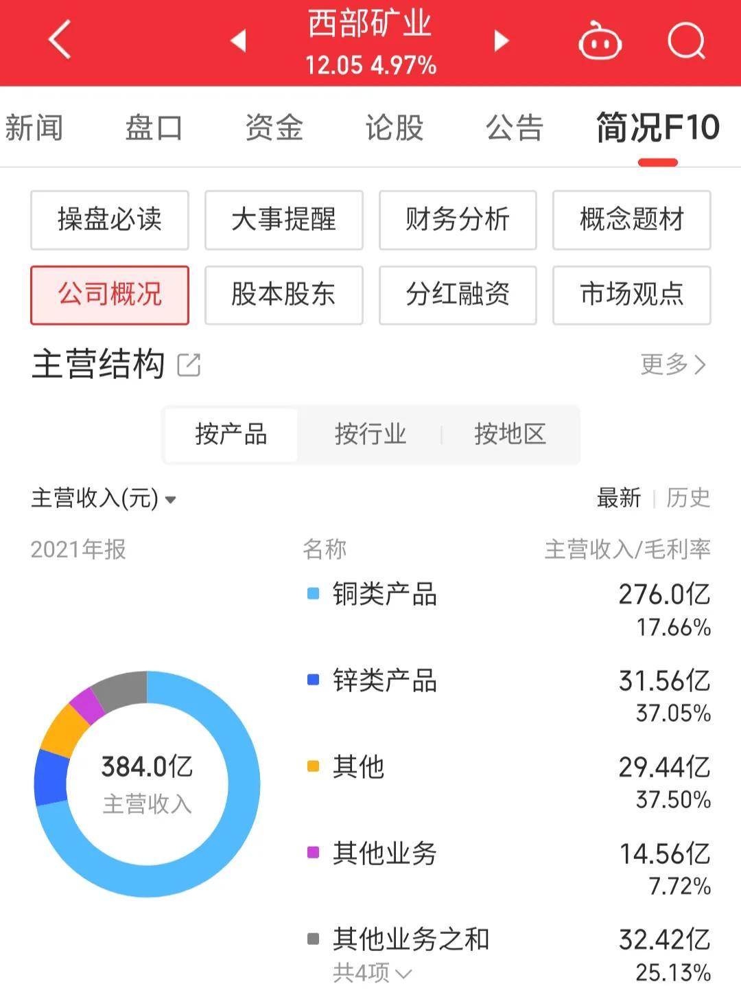 各类运输车辆 第149页