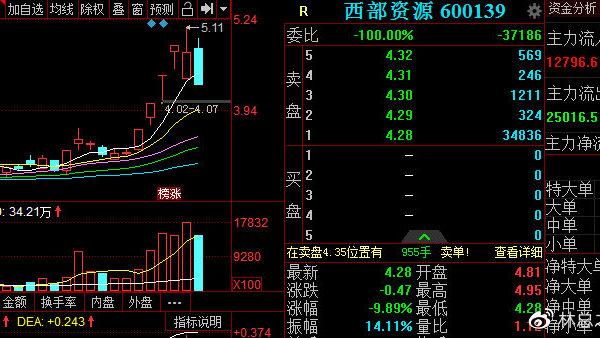 西部资源股最新动态,与自然美景的亲密旅行之旅