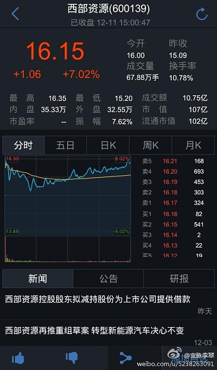 西部资源股最新动态,与自然美景的亲密旅行之旅