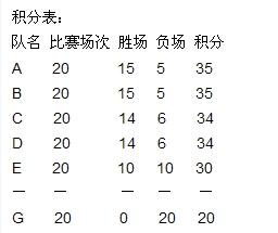 篮球比赛积分表,时代变迁的见证与进步的缩影