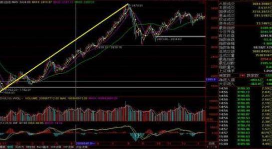 中国股市最新行情详解与投资决策策略，快速获取股市信息的途径分析