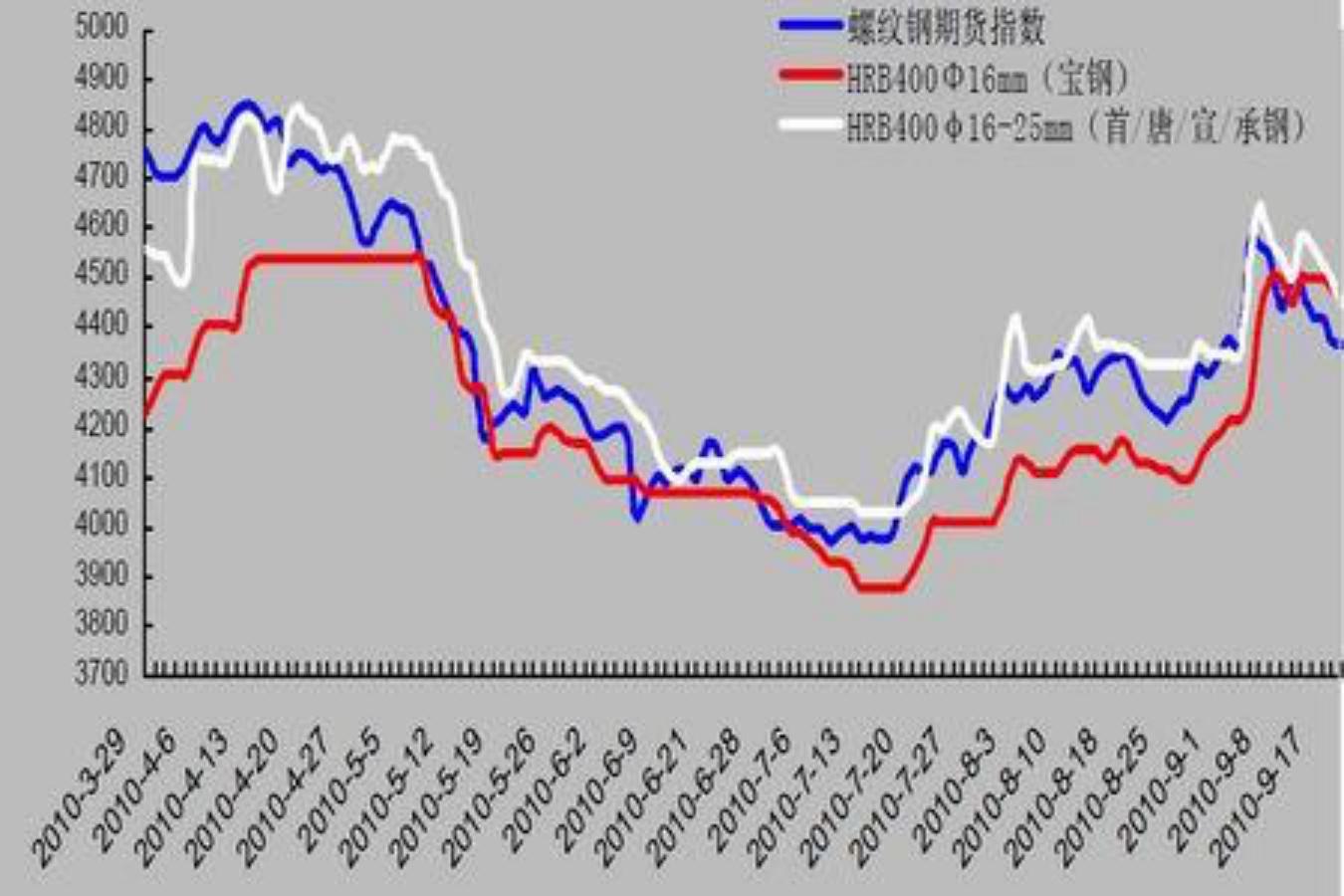 搬家必读 第151页