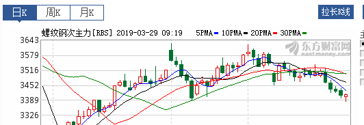 钢材期货行情走势图分析与展望,最新动态及未来趋势解析