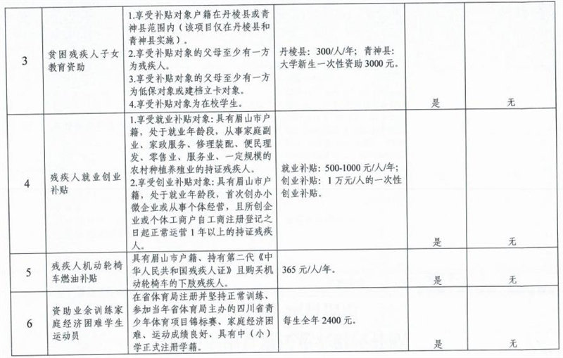 最新出钱办事项目详解，观点论述与深度解析
