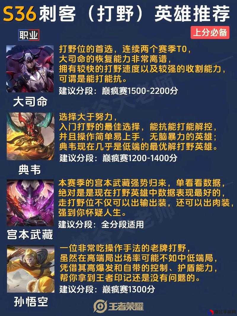 电竞领域革新里程碑，最新上分打法揭秘