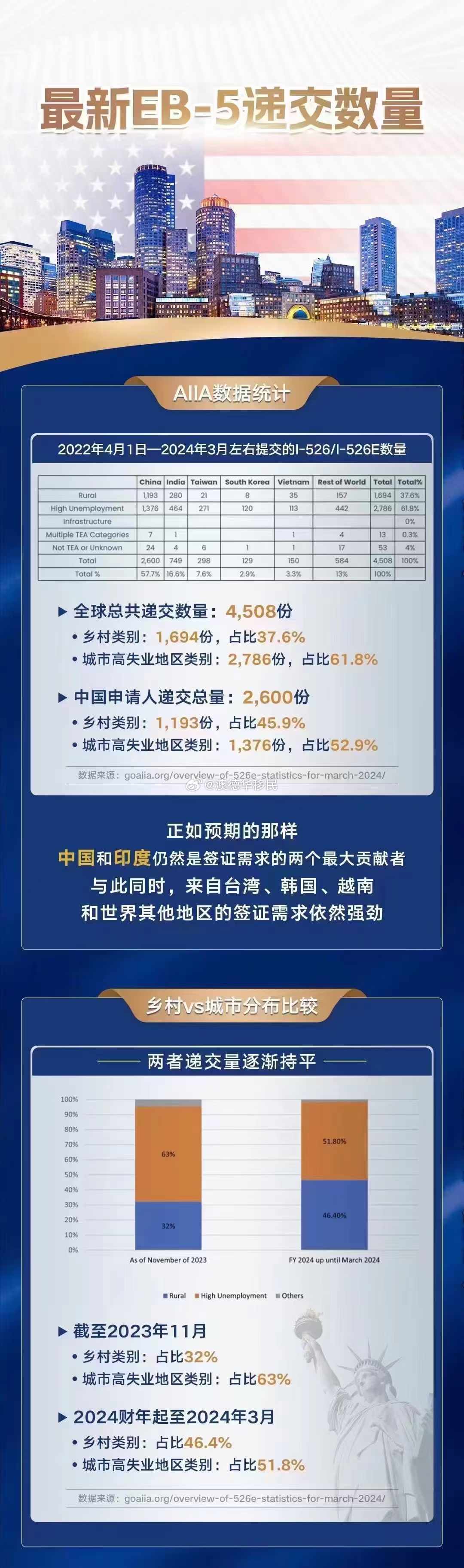 EB5最新资讯深度解析,多元观点下的探讨与探讨