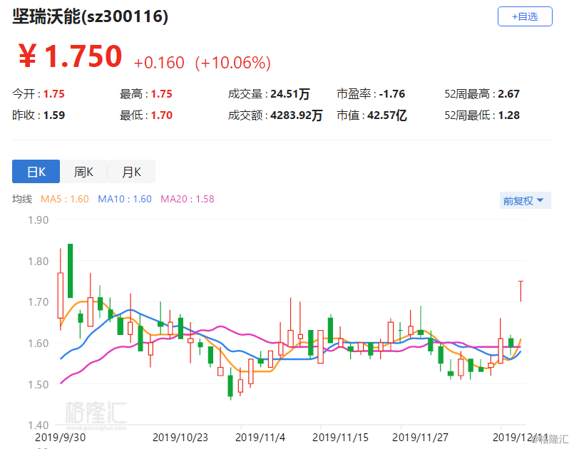 坚瑞沃能引领行业创新,塑造未来能源格局的最新资讯