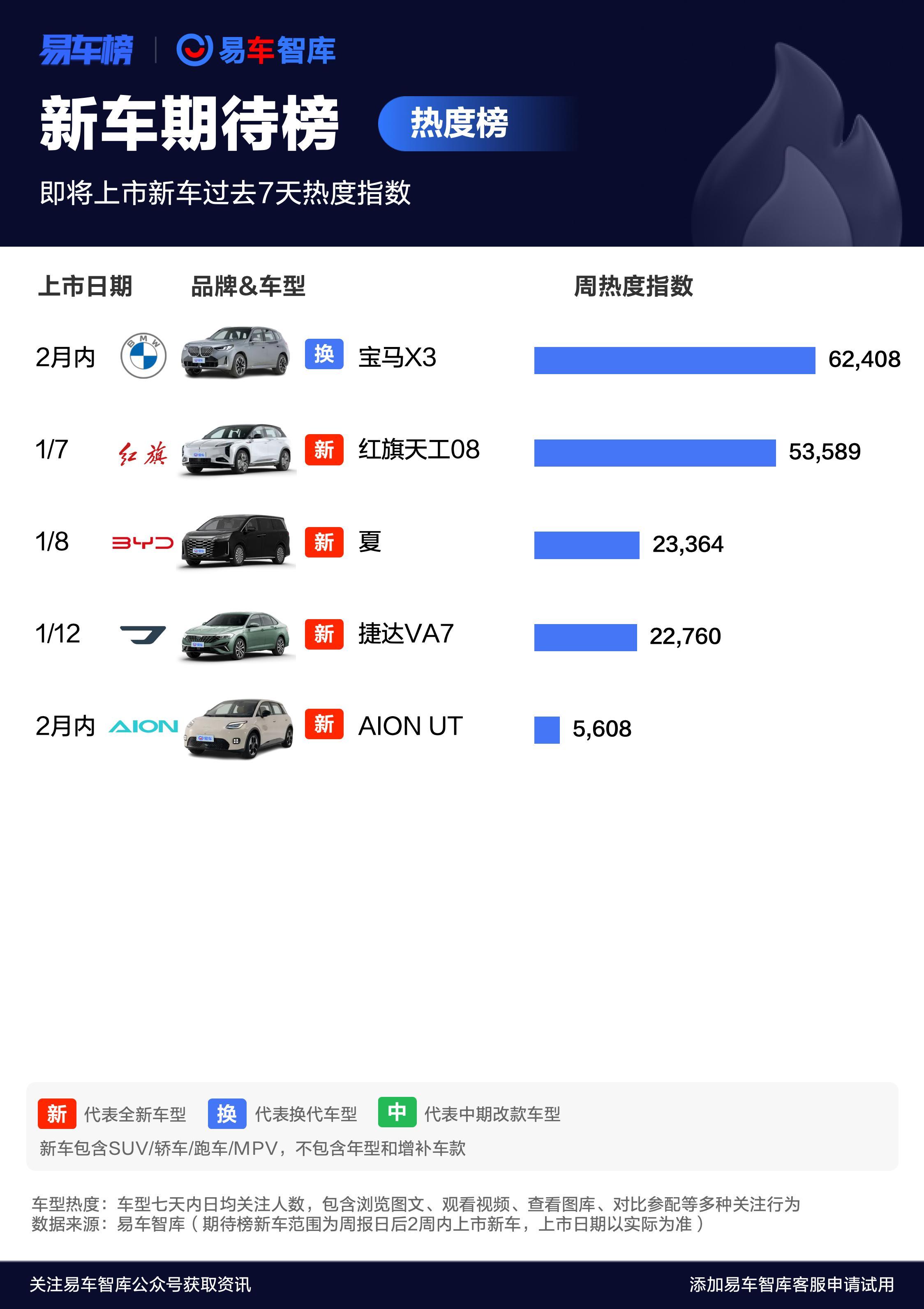 2025年新车报价汇总，与自然美景一同启程的旅程