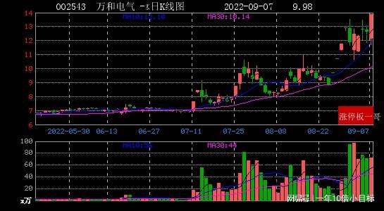 万和电气股票,与自然美景同行的内心平和之旅