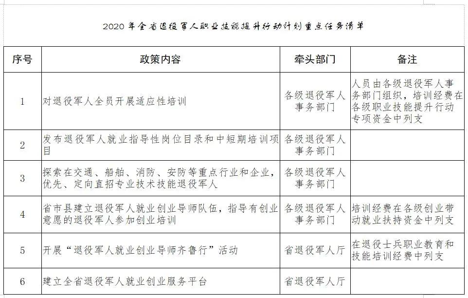 山东退伍军人安置最新动态,归家英雄与温情重逢
