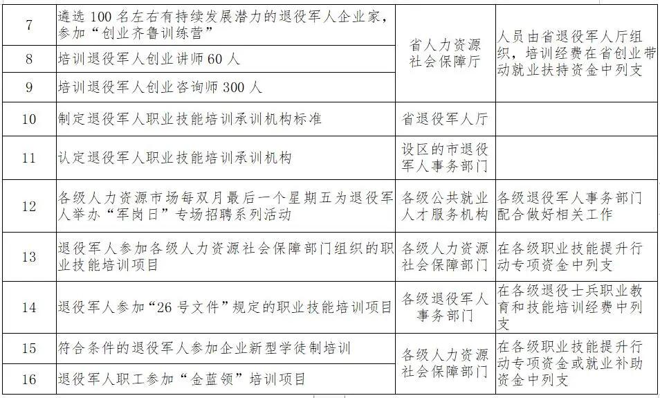 山东退伍军人安置最新动态,归家英雄与温情重逢