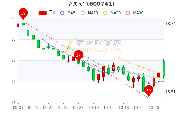 华域汽车股票,小巷宝藏与特色小店的魅力探索