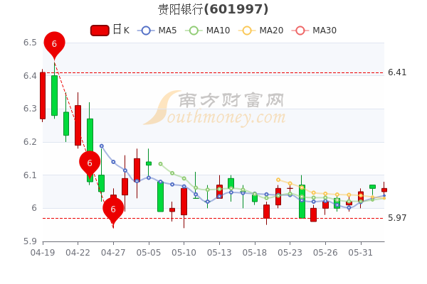 贵阳银行股票股吧,日常温暖交流之地