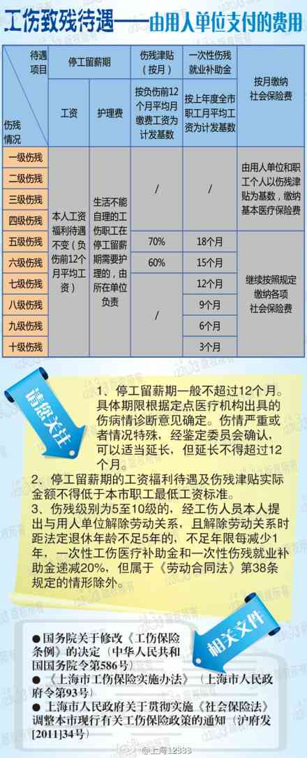 最新意外伤害赔偿标准详解与观点阐述
