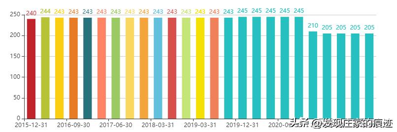 倍股票,时代印记与投资者狂欢