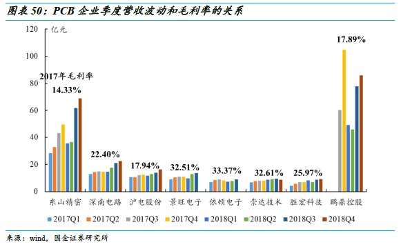 PCB上市公司龙头企业深度剖析与解析