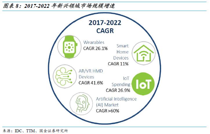 PCB上市公司龙头企业深度剖析与解析