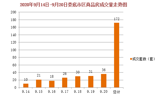 娄底最新房价动态，城市成长中的居住变迁
