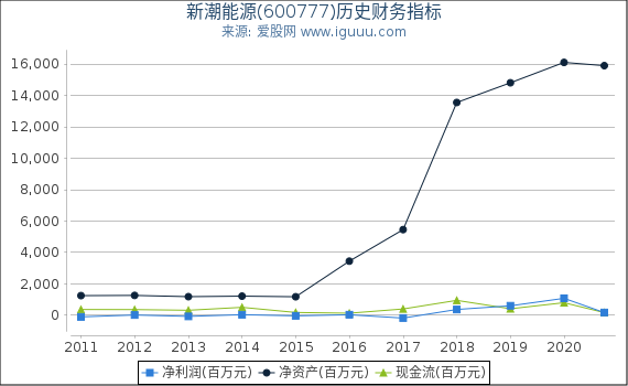 深度解析,投资者关注要点与600777新潮能源股票