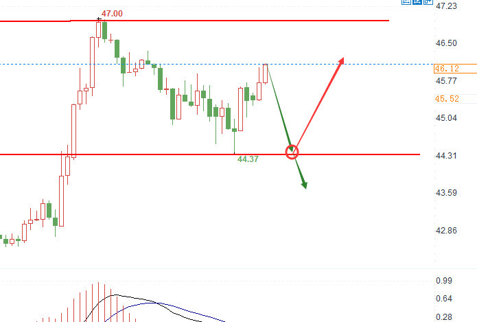 原油市场趋势解读与策略推荐,变化中的自信成就投资回报之路