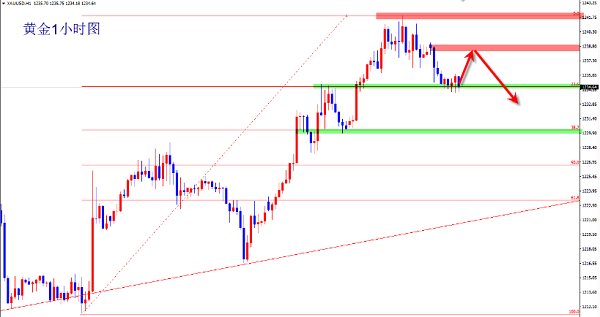 原油市场趋势解读与策略推荐,变化中的自信成就投资回报之路