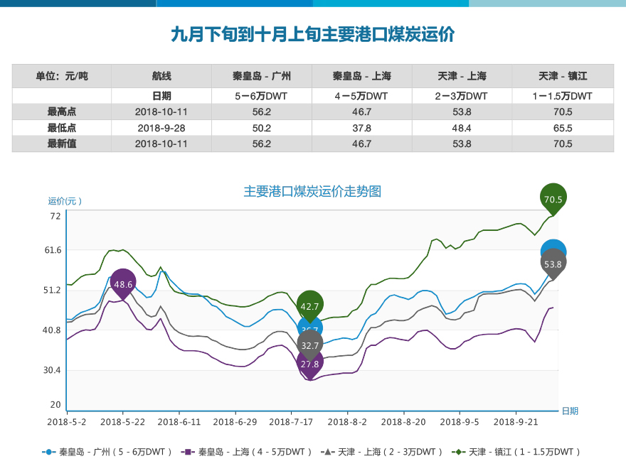 中国船市行情深度揭秘与分析
