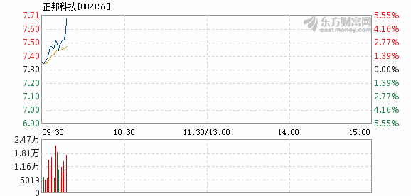 正邦科技股票价格走势及影响因素深度解析