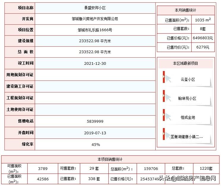邹城最新房产信息，开启新生活，自信成就与变化同行