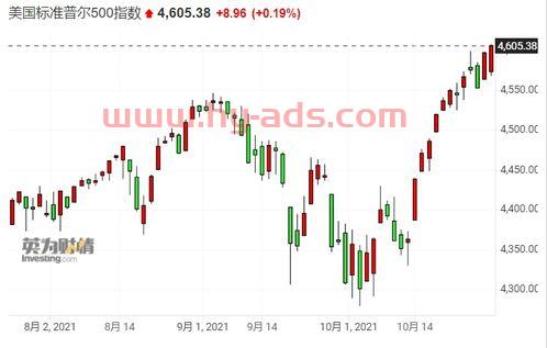 美国股票今日行情及市场走势分析与展望