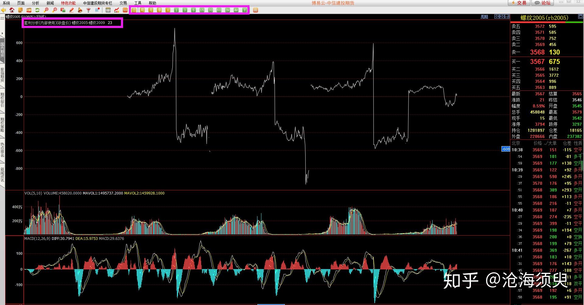 服务项目 第148页