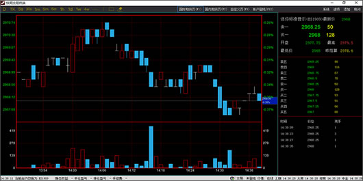 探索期货行情奥秘,捕捉行情的心灵风景之旅