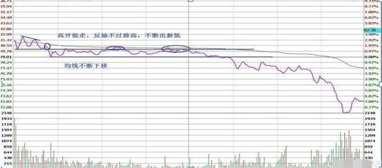股票成本解析，从入门到掌握，开启投资之旅
