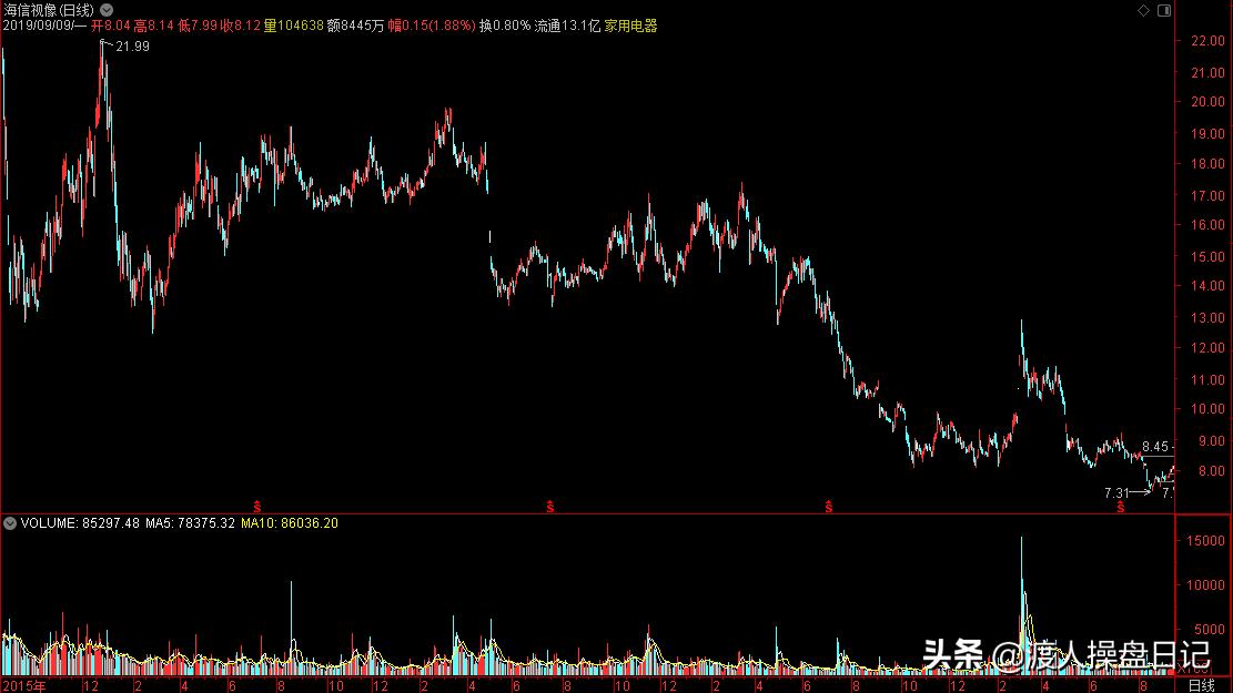 科技重塑投资，股票波段操作的要领与智能技巧——新时代智能引领波段操作策略