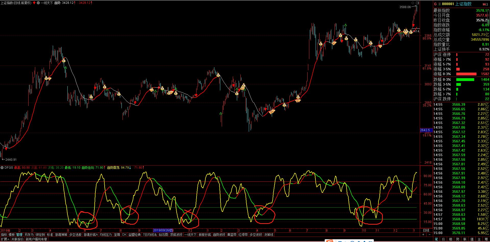 科技重塑投资,股票波段操作的要领与智能技巧——新时代智能引领波段操作策略