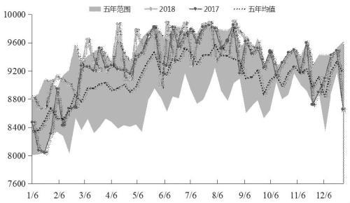国际原油价格最新动态及探讨