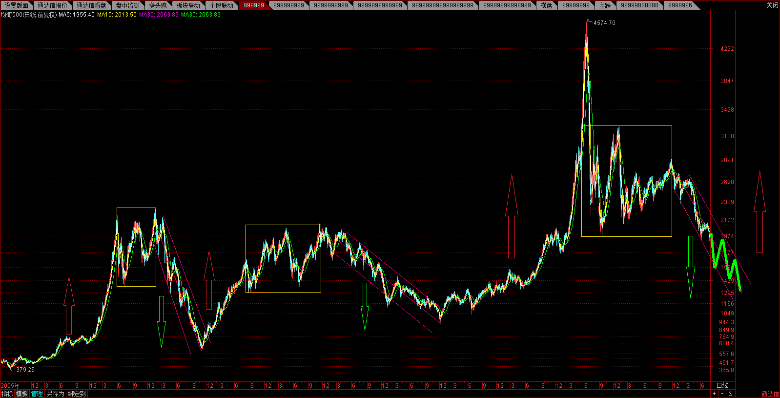 深度解析,股票趋势预测与观点阐述