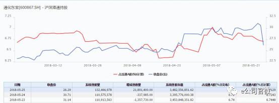 东宝药业股票,学习成长之路,实现财富梦想的首选之路