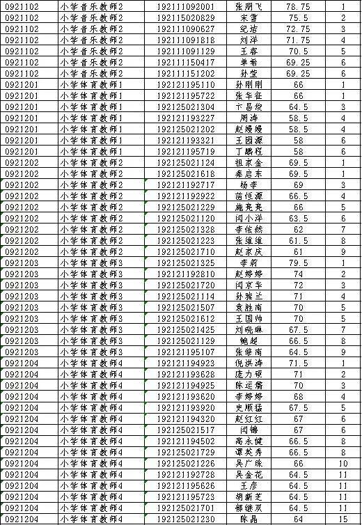 邳州招聘信息更新,影响与观点探讨