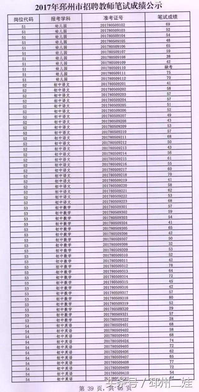 邳州招聘信息更新,影响与观点探讨