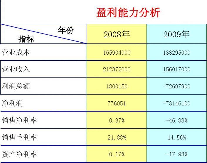🌟上市公司盈利能力的关键指标深度解析，揭示盈利能力的神秘面纱🌟