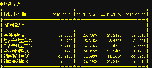 🌟上市公司盈利能力的关键指标深度解析,揭示盈利能力的神秘面纱🌟