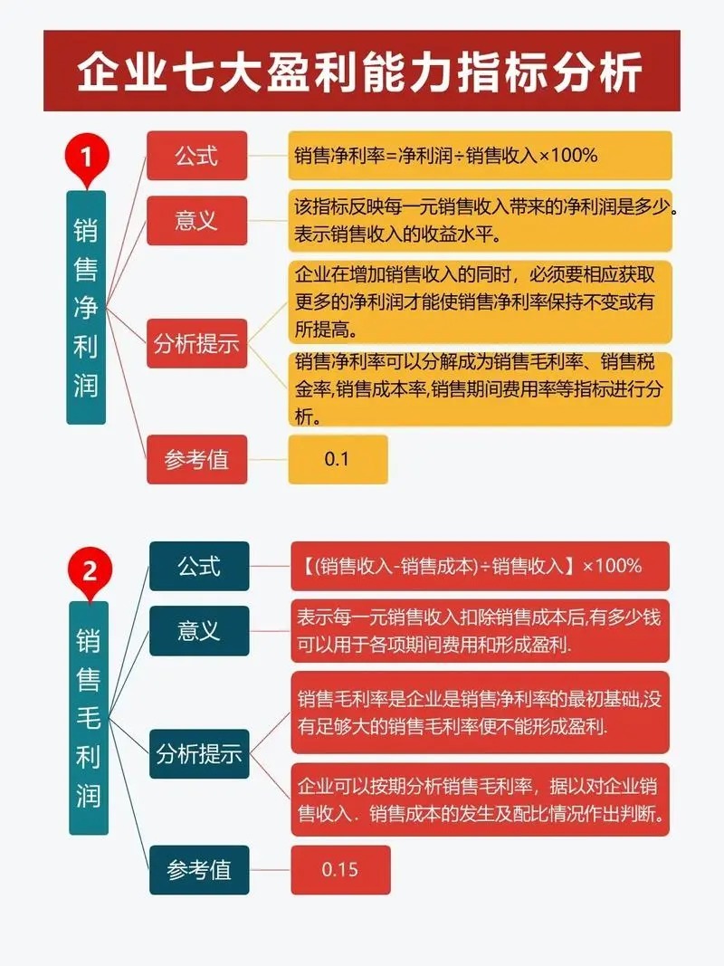 🌟上市公司盈利能力的关键指标深度解析,揭示盈利能力的神秘面纱🌟