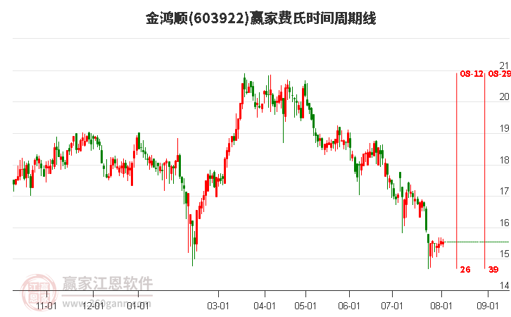 金鸿顺股票，投资焦点深度解析