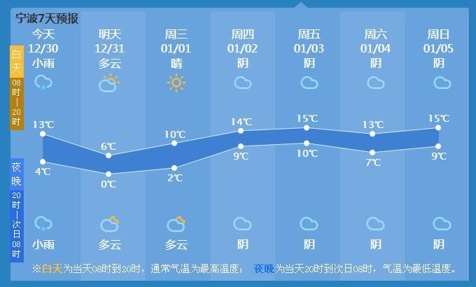 宁波气象预报,启程自然美景的探索之旅,带上好心情出发!