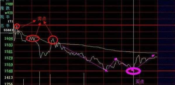 股票均线解读,揭秘投资秘籍,拥抱市场变化的力量