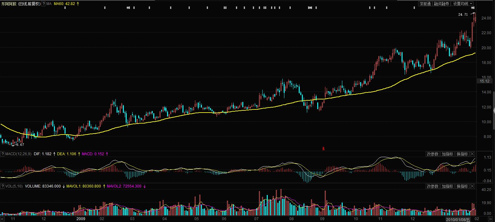 股票均线解读,揭秘投资秘籍,拥抱市场变化的力量