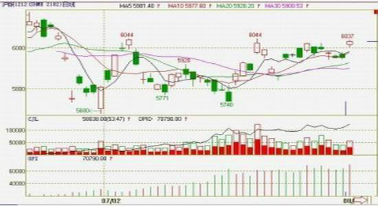 伦敦金银实时行情，科技引领贵金属投资新时代的风云变幻