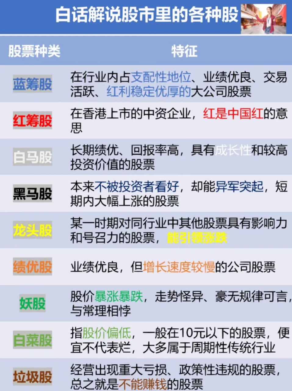 详解股票特点与投资策略,完成股票投资任务的关键步骤和策略分析